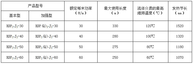 RDP3-J3并聯(lián)恒功率電熱帶規(guī)格型號及技術(shù)參數(shù)