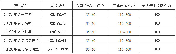 ZDZWL電伴熱帶規(guī)格型號及技術參數(shù)