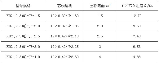 RDC串聯(lián)恒功率電熱帶規(guī)格型號及技術(shù)參數(shù)