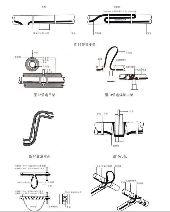 管道球閥，法蘭、吊架彎頭處電熱帶安裝圖