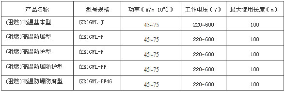 ZDGWL電伴熱帶規(guī)格型號及技術參數(shù)